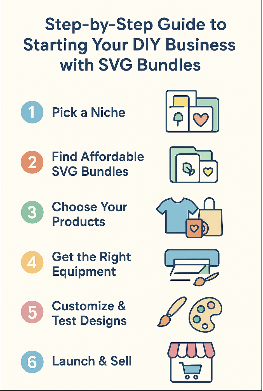 Step-by-step guide to starting a DIY business